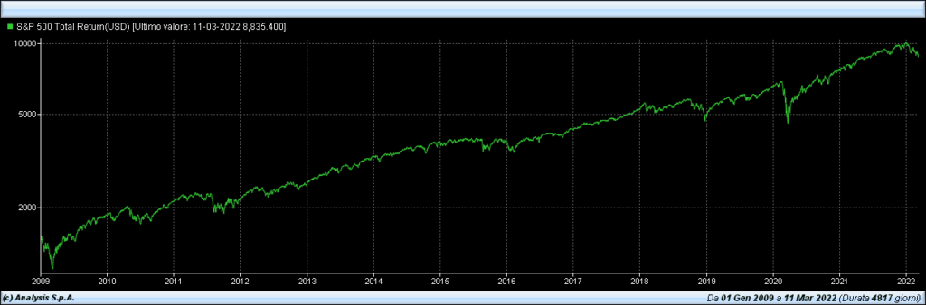 andamento-indice-S&P-500-total-return-da-marzo-2009