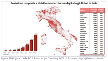 Evoluzione temporale e distribuzione territoriale degli alloggi Airbnb in Italia