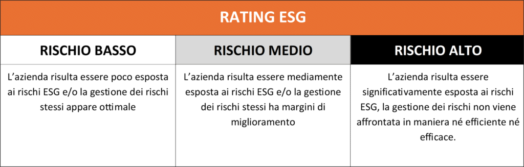 Rating ESG