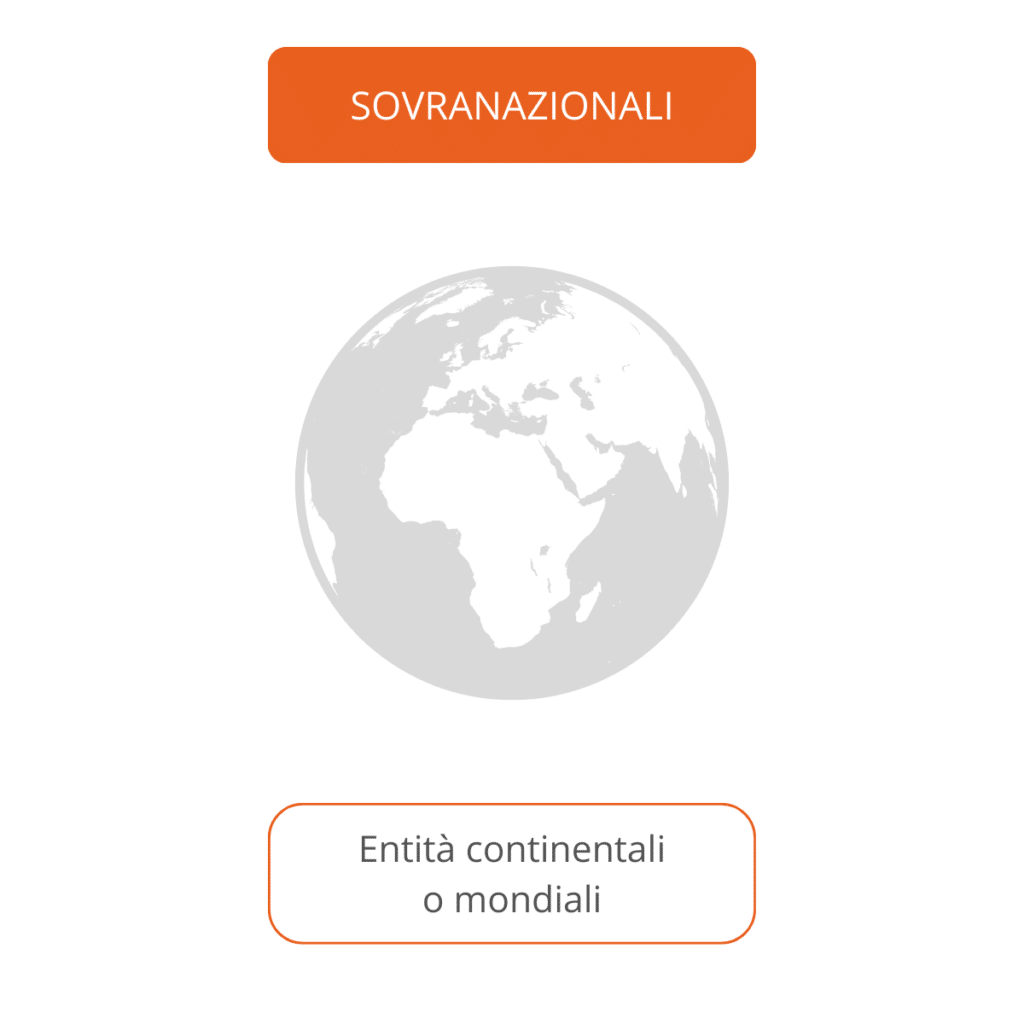 emittenti sovranazionali di obbligazioni