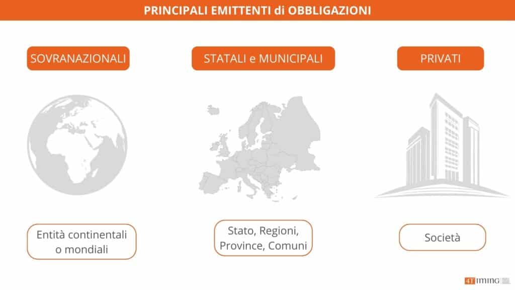 PRINCIPALI EMITTENTI di OBBLIGAZIONI